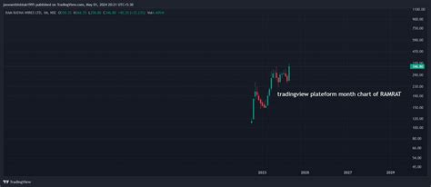 Showing different data in different plateform - Request Attention 👀 ...