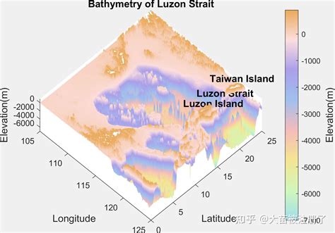 MATLAB Topographical Map 的图像结果
