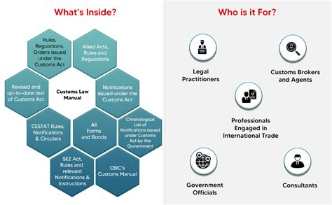 Buy R.K. Jain's Customs Law Manual [Finance (No. 2) Bill 2024 ...