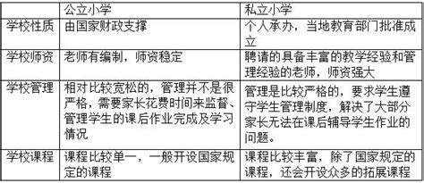 小孩上公立小学好还是私立小学好呢?-育路私立学校招生网