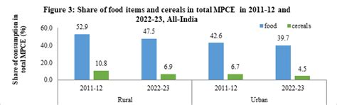 Press Release:Press Information Bureau