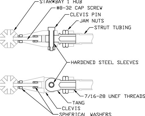 Image result for Button Joint Tutorial