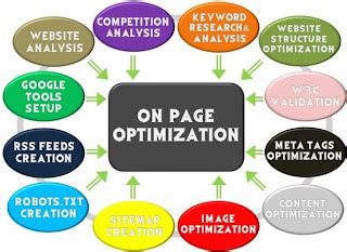 Image result for Difference Hash Algorithm