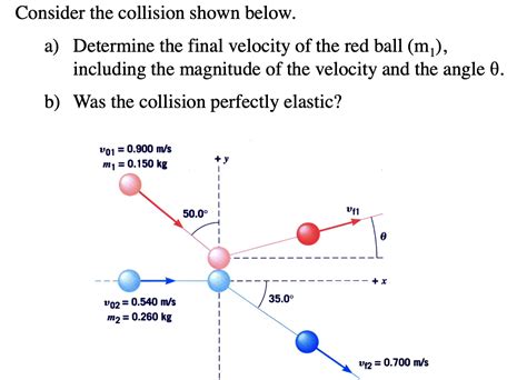 Answered: Consider the collision shown below. a)… | bartleby