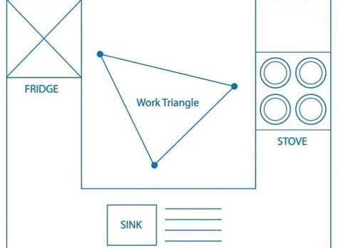 Image result for Kitchen Work Triangle Dimensions