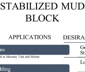Engineering Materials Studio | CEPT - Portfolio
