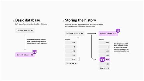 Image result for Blockchain 101 a Visual Demo
