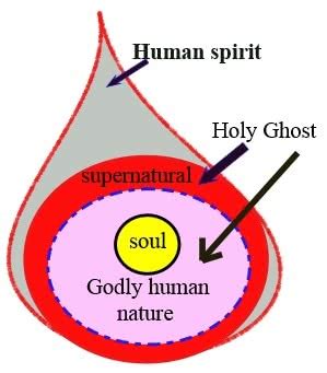 ChurchAges.net - What does "Walking in the Spirit" mean?
