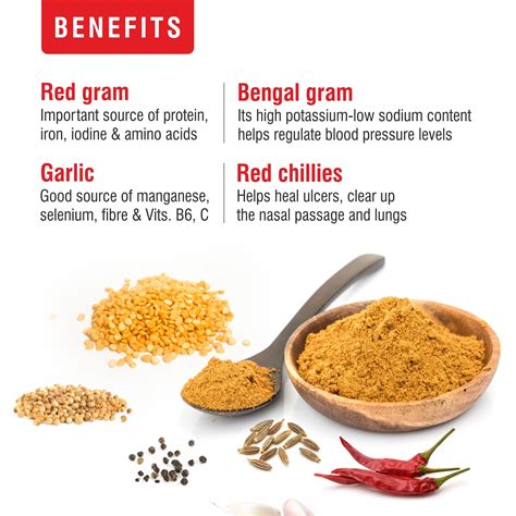 Kandi Podi | Buy Kandi Podi Online | Priya Foods