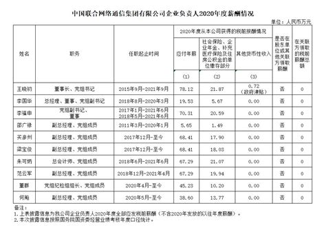 中国电信1月5G套餐用户净增503万户,累计2.7299亿户 | 流媒体网