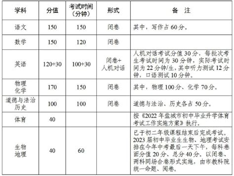 2008年江苏省盐城中学高二学业水平测试模拟试题_word文档在线阅读与下载_免费文档