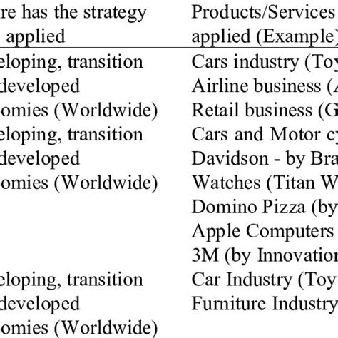 Competitive Strategy 的图像结果