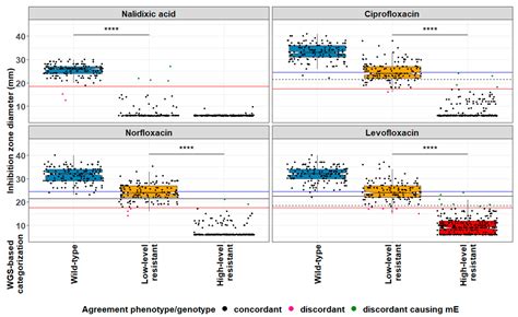 QUIRMIA—A Phenotype-Based Algorithm for the Inference of Quinolone Resistance Mechanisms in ... - mechanism of quinolone action and resistance