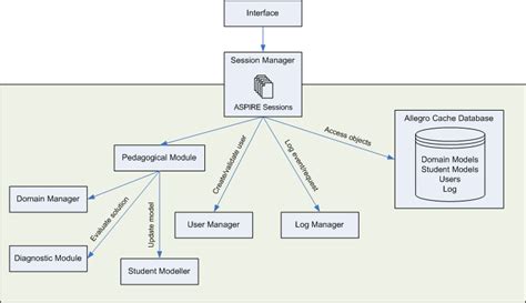 Image result for Aspire Tutorials