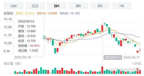 宁德时代的3000亿投资版图|界面新闻 · JMedia