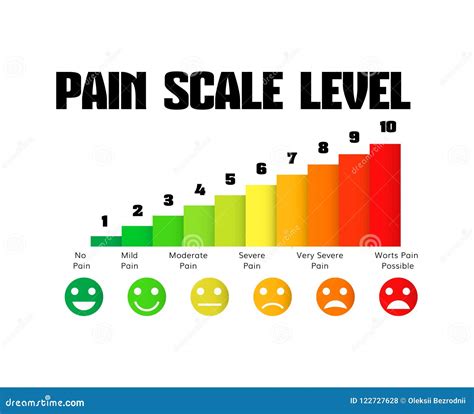 Pain Level Meter Indicator. Vector Illustration | CartoonDealer.com #229809286