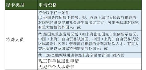 侨外出国：中国正式放宽外籍华人签证和永居申请!-热点资讯-侨外移民官方网站