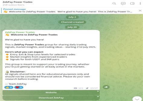 How Daily Futures Trading Signals Can Boost Your Trades? | ZebPay