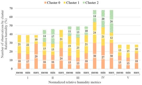 Long-Term Thermal Comfort Monitoring via Wearable Sensing Techniques ...