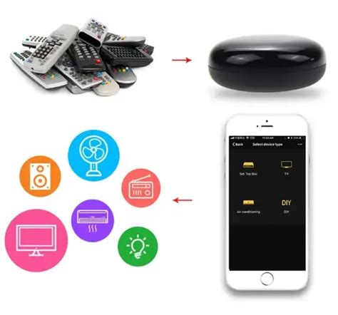 Sonoff Smart WiFi Switches