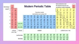 Image result for Periodic Classification Class 10