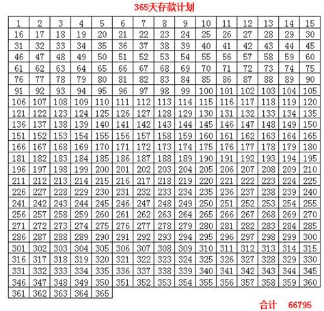 2017年全国各地最低工资出炉，你比最低薪资高多少？