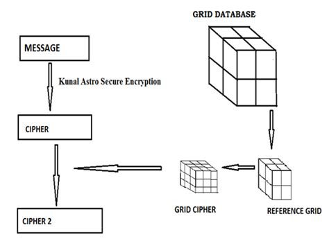 Encryption Message Example 的图像结果
