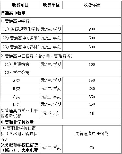 一目了然！济南市公办中小学（幼儿园）收费标准一览表！教育部通知：9月底起，中小学推迟上学时间……_新规