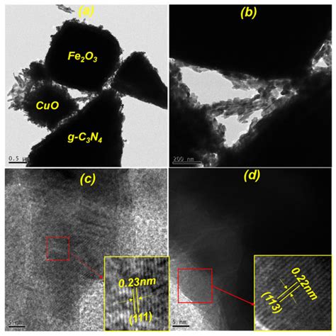 Photosensitizer and Charge Separator Roles of g-C₃N₄ Integrated into ...