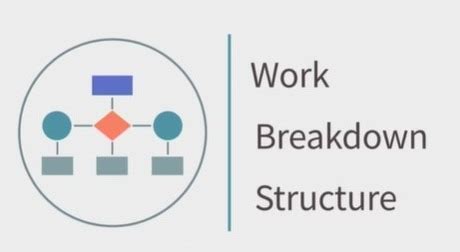 Image result for Project Management Simplified