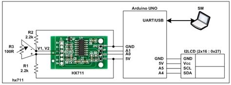 Image result for Hx711 Arduino Force Sensor
