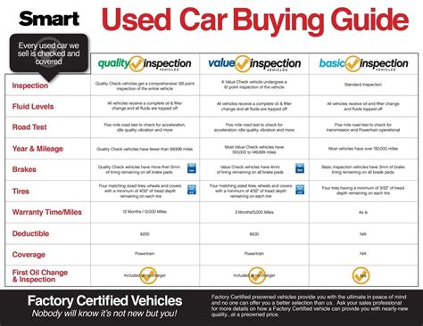 Pre-Owned Car Warranties | Smart Automotive