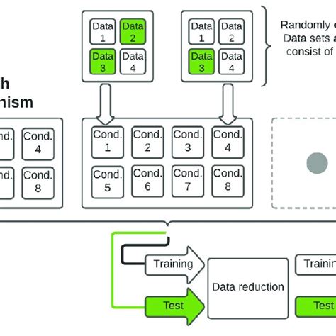 What Is a Data Set 的图像结果