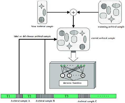 Network Structure Organization Computer Science 的图像结果