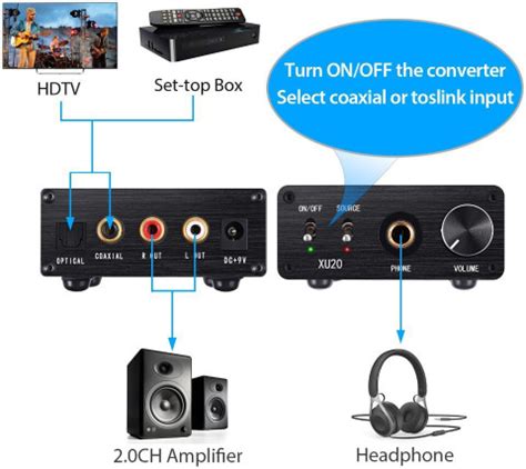 microware 192kHz DAC Converter with Headphone Amplifier Digital to ...