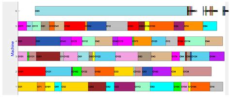 A Non-Dominated Genetic Algorithm Based on Decoding Rule of Heat ...