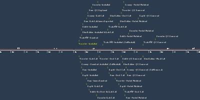 Gem - Period Finished (may 12, 2022 – may 12, 2022) (Timeline)