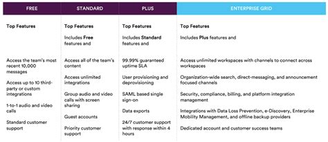 Bildergebnis für slack planos