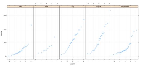 R Graphics