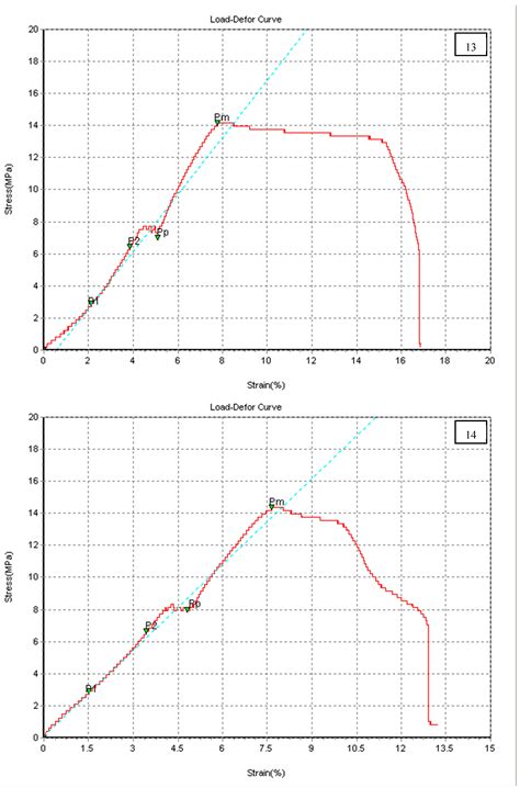 Effect of the Infill Patterns on the Mechanical and Surface ...