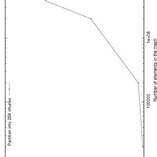 Image result for Serial Algorithm 16