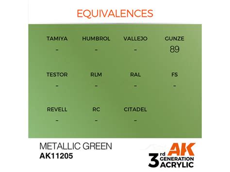 Metallic Green 17ml AK Interactive acrylic color AK11205 | Scale Arts India