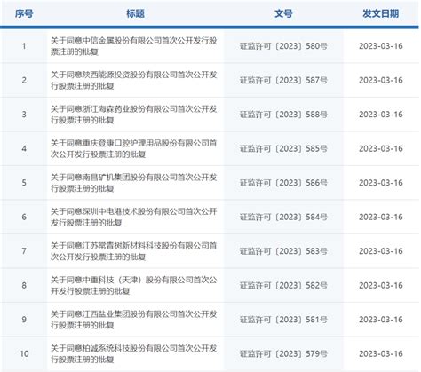 全面注册制落地满月：首批10家主板企业IPO获证监会批复_腾讯新闻