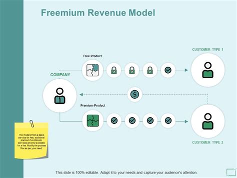 Revenue Model Examples 的图像结果