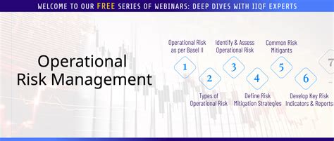 Operational Risk Management 的图像结果