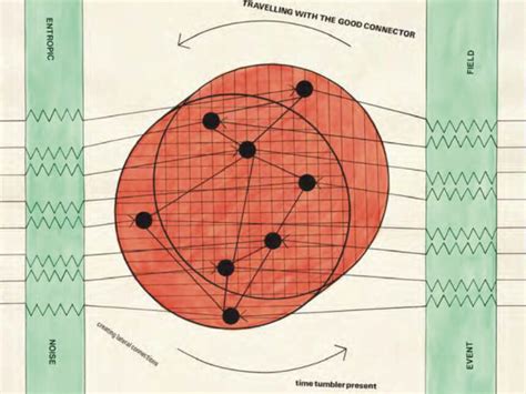 Voice of space: UFOs and paranormal phenomena | Meer