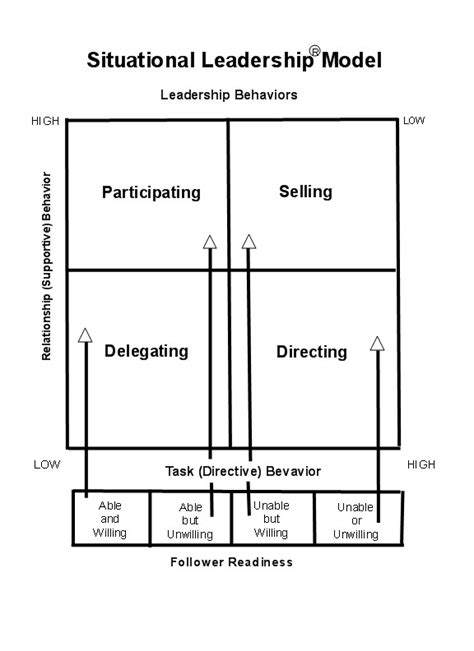Leadership Graph 的图像结果