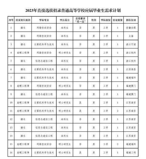 在芜湖月薪多少能养活自己？看完简直怀疑人生 - 每日头条