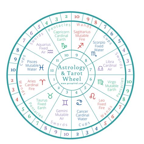 Alien Cycle 的图像结果