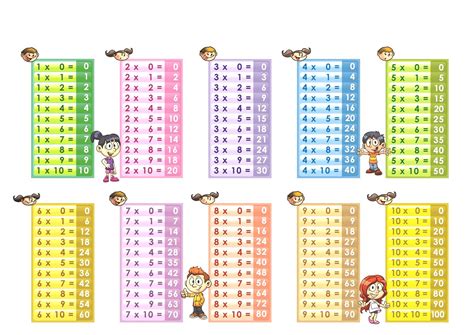 Printable Multiplication Table 1 10